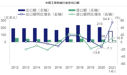 2022年智能起重产品领域发展趋势稳中有升