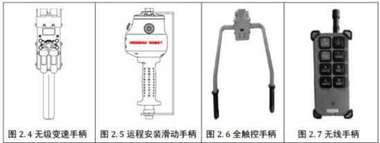 智能提升机的四种手柄分别适用于哪些工况