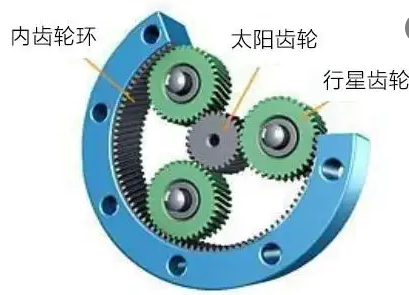 智能提升机为什么更喜欢装载行星减速机