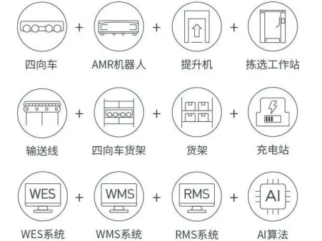 智能提升机在能源基地中的应用