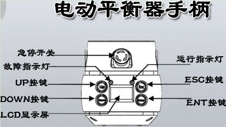 智能电动提升机同轴滑动手柄操作界面功能讲解